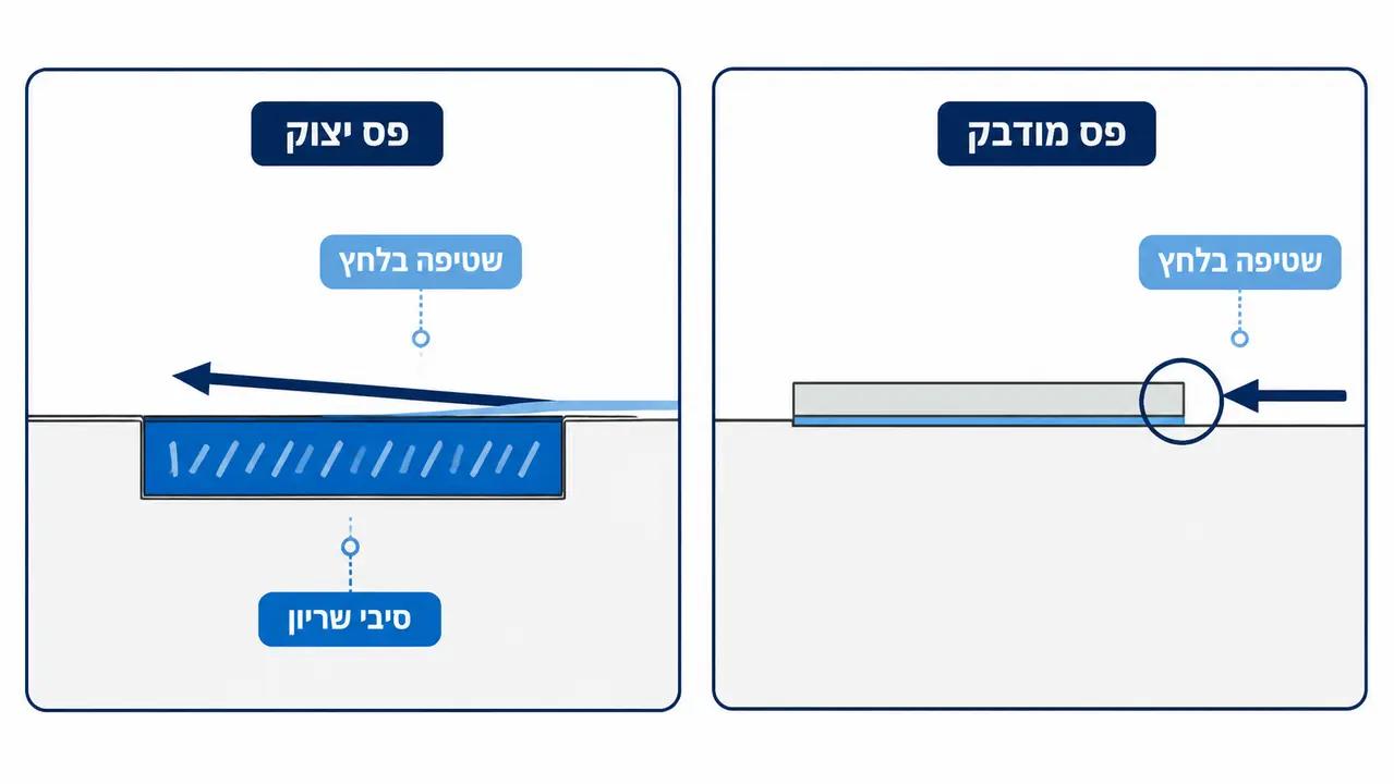 פסים מודבקים מול פסים יצוקים, מה מחזיק תחת שטיפה בלחץ?