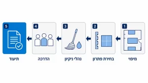 ‏המדריך המלא: פתרונות למניעת החלקה במפעלים