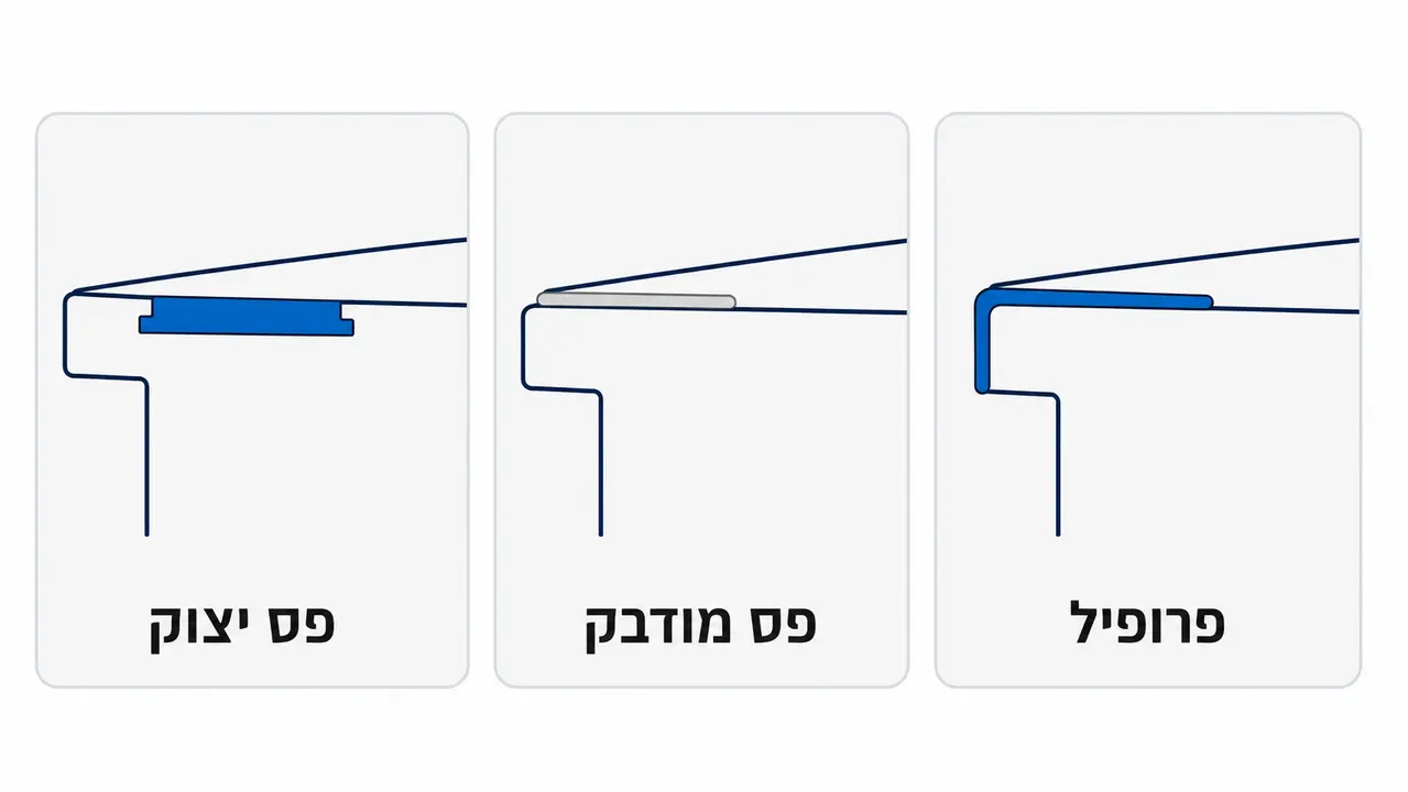 פס יצוק, פס מודבק או פרופיל: טבלת ההחלטה