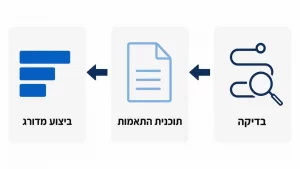 ‏מדריך להנגשת מבנים לפי תקן נגישות 1918