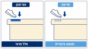 ‏מניעת החלקה על רצפת שיש ושמירה על הברק