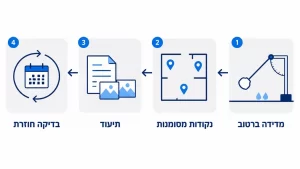 ‏מדריך מניעת החלקה בעסקים ומוסדות (לקוחות אבידר)