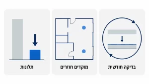 ‏מניעת החלקה בבניין משותף: מדריך לוועד הבית