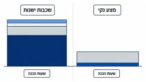‏איך עובד תהליך טיפול נגד החלקה: מדריך מלא