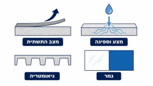 ‏כל מה שחשוב לדעת על חומר מעכב בעירה