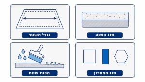 ‏מניעת החלקה בבית: מדריך שימושי לשמירה על הבטיחות