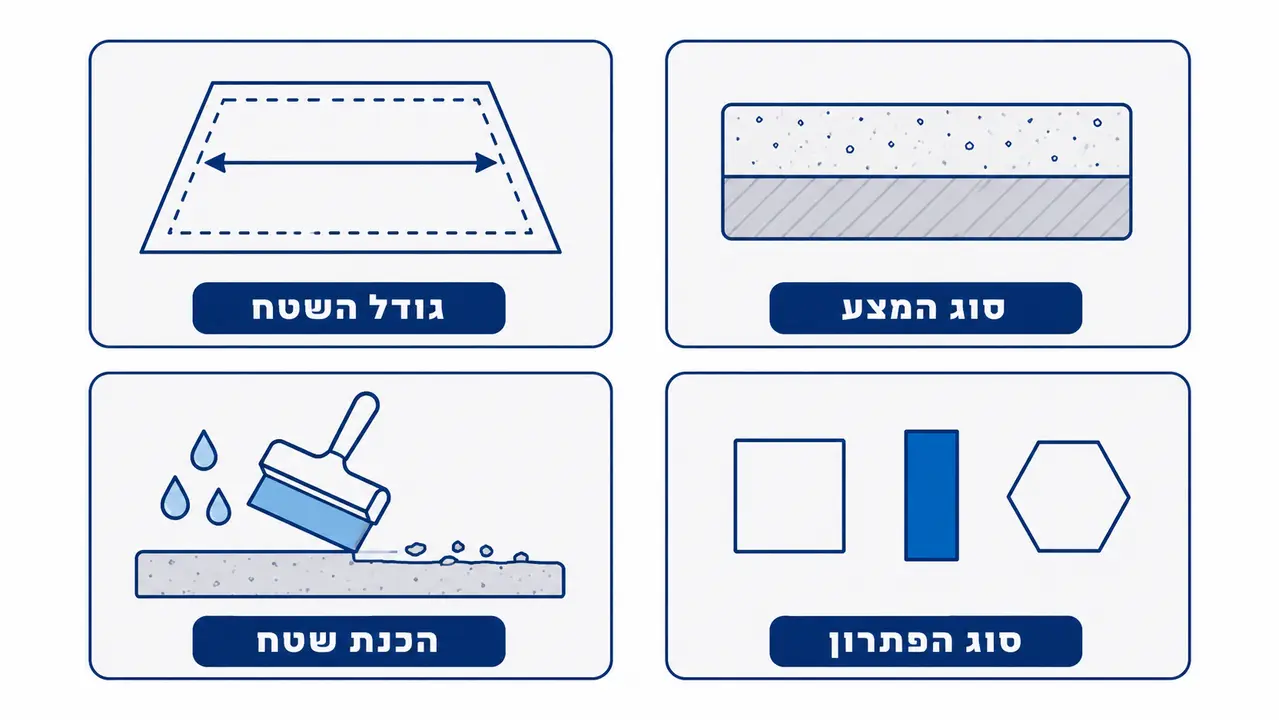 מה מזיז את העלות של טיפול למניעת החלקה?