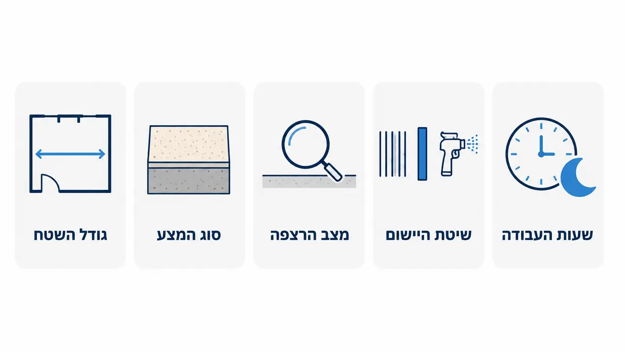 מה מזיז את העלות, וטיפול מול החלפת ריצוף