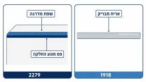 ‏מדריך מקיף לביצוע טיפול לקרמיקה נגד החלקה