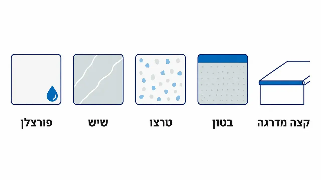 איזה פתרון מתאים לכל מצע?